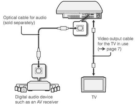 Optický kabel 1,8m PS3