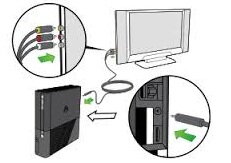 XBOX ONE / XBOX 360 E AV kabel
